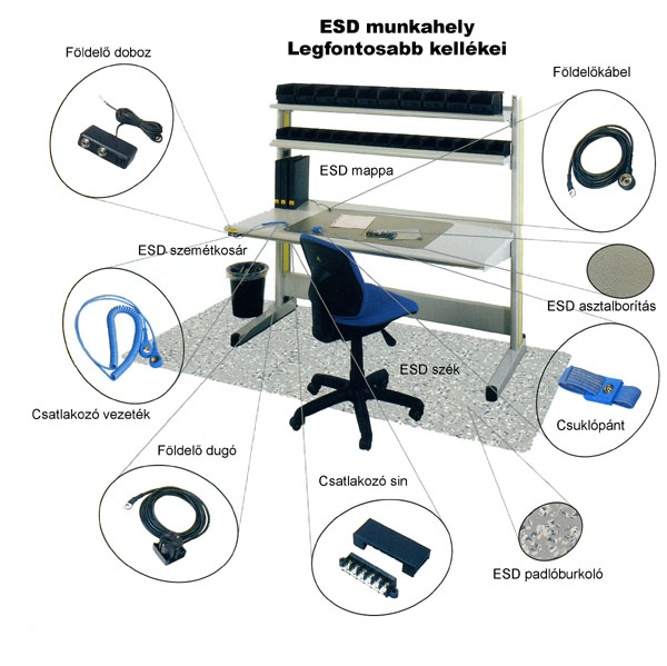 esd munkahely.jpg